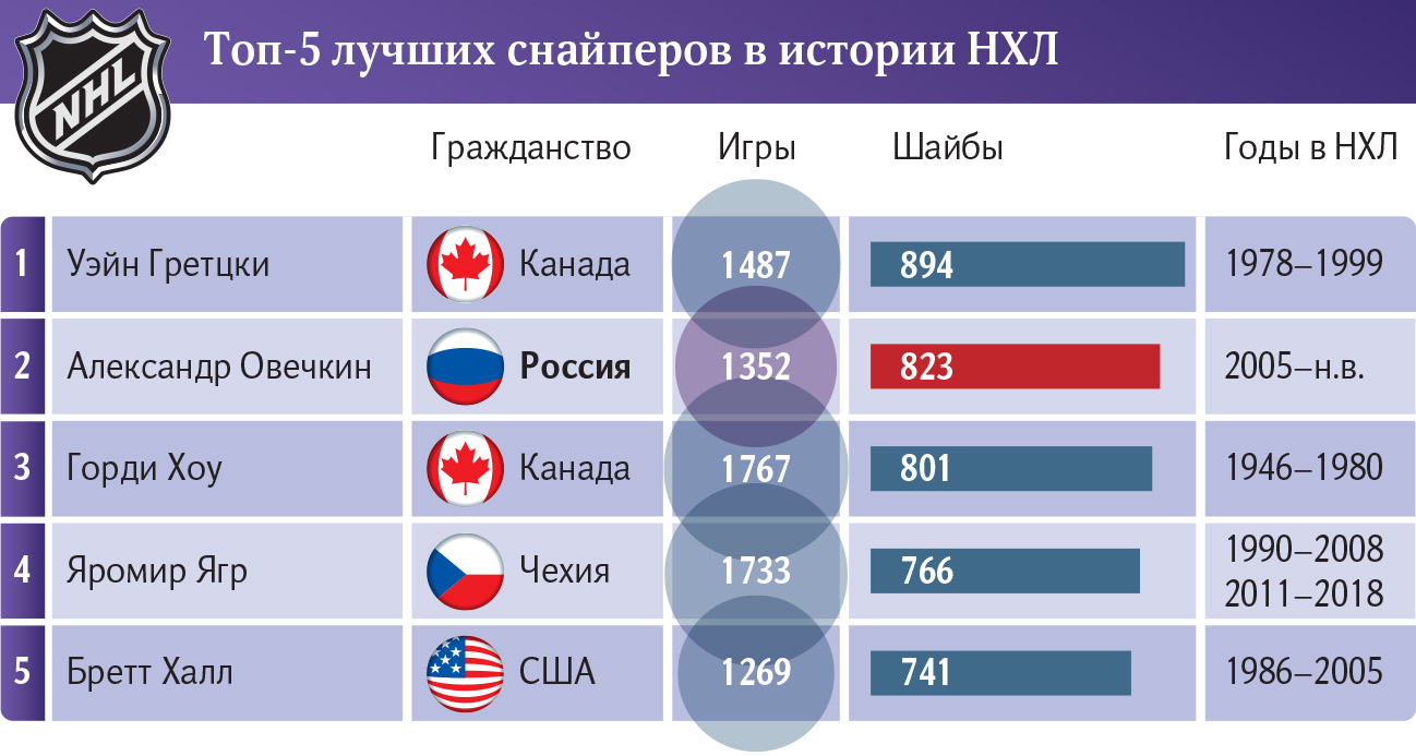 инфографика