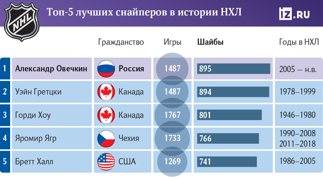 Инфографика