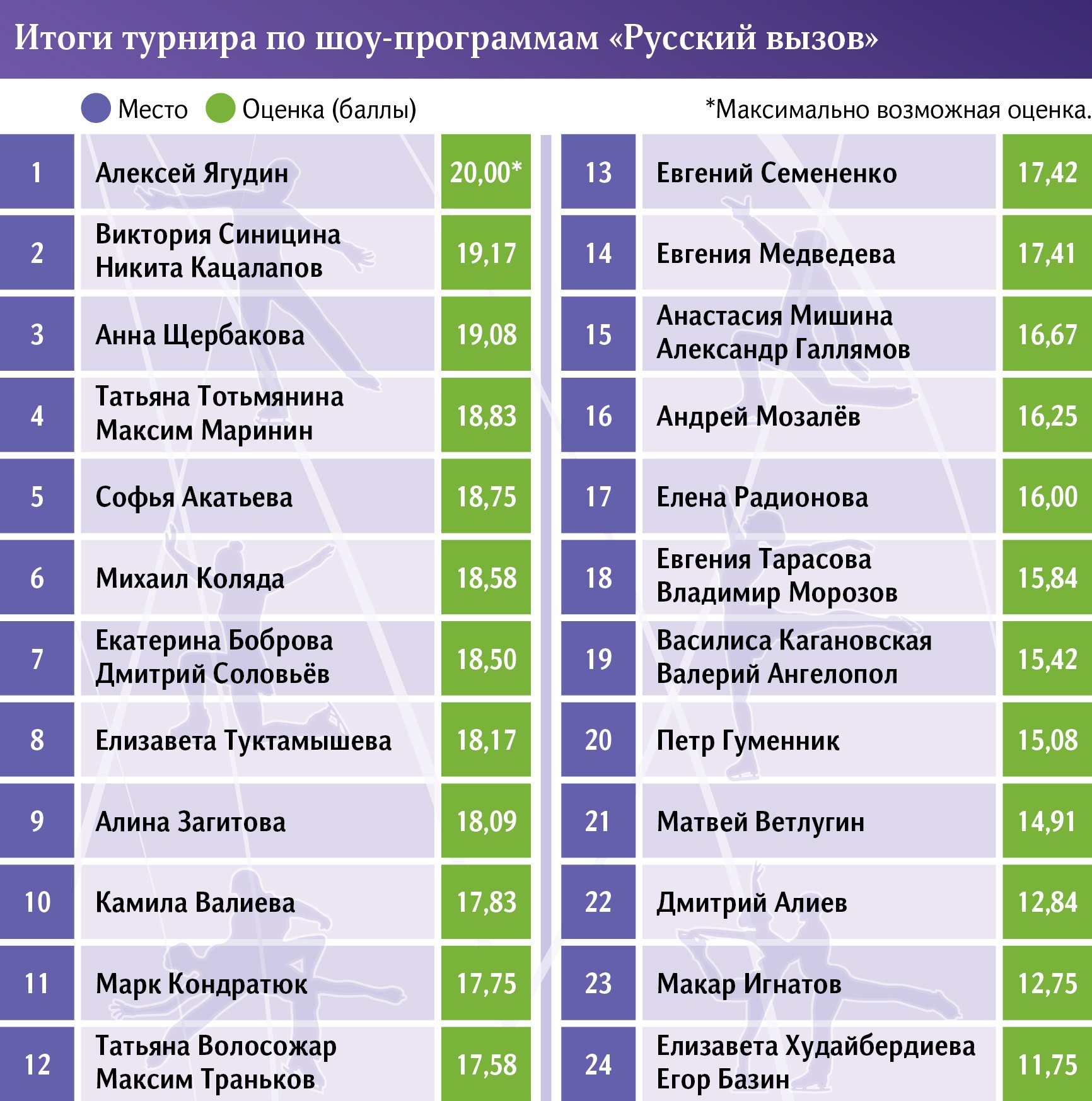 Инфографика