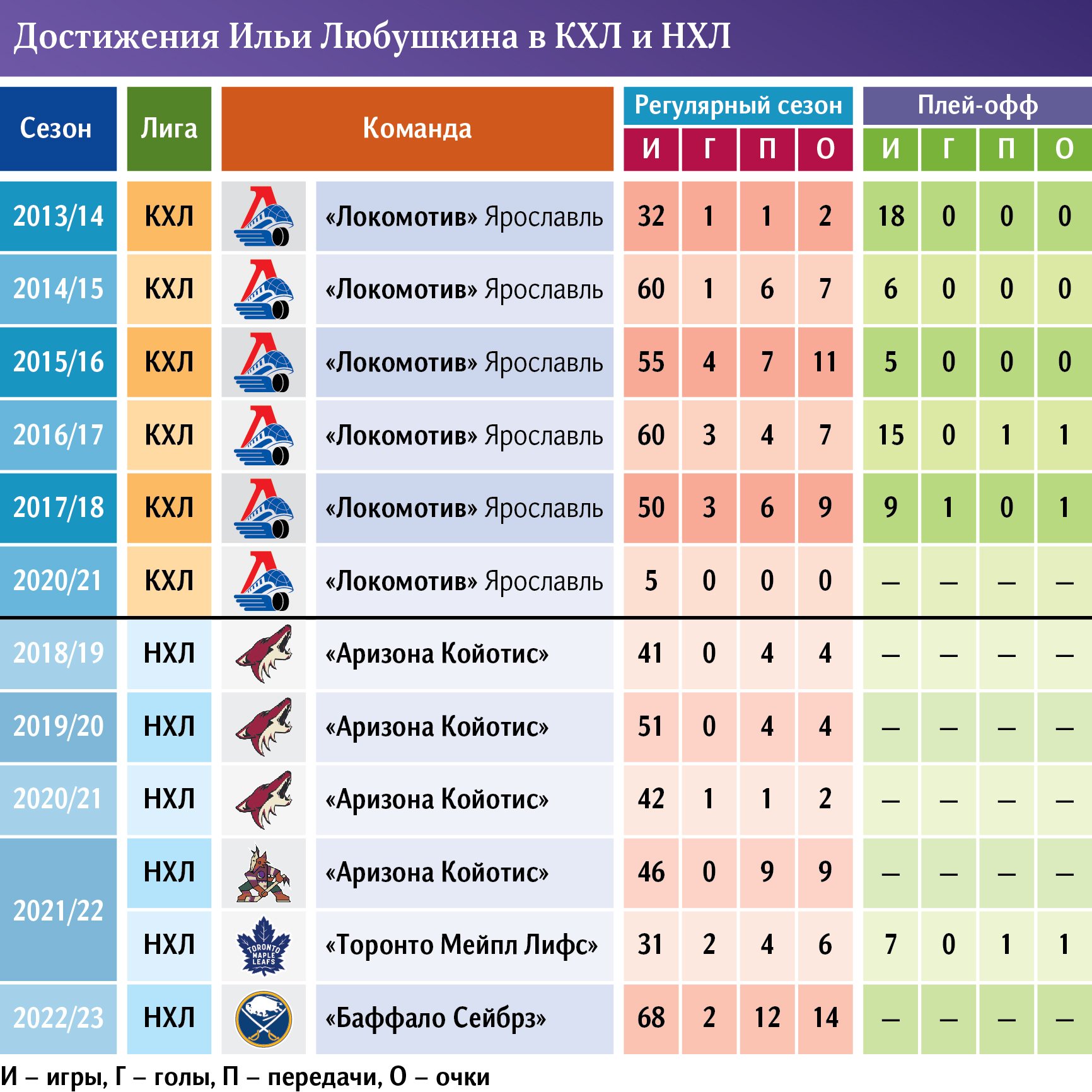 Инфографика