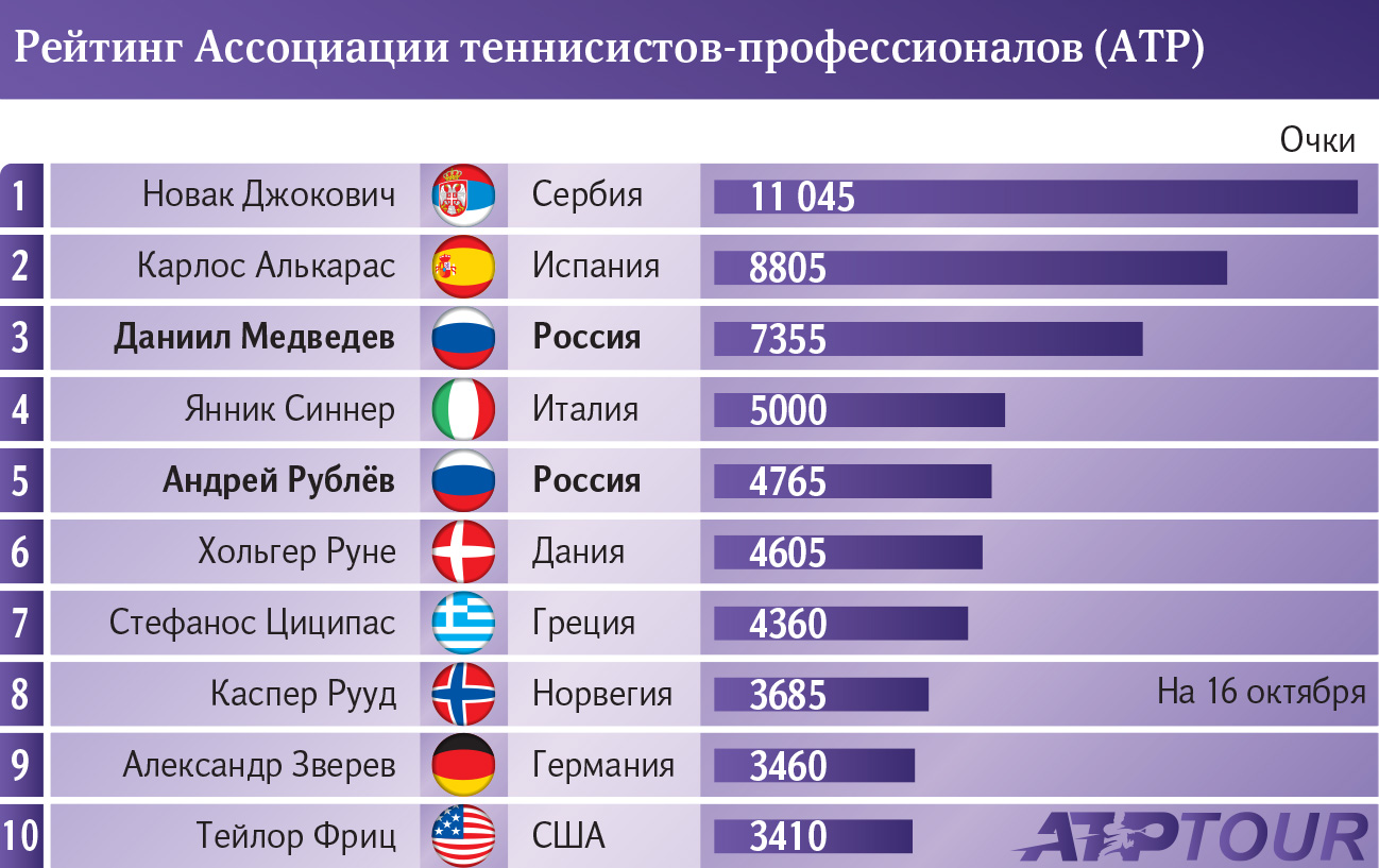 Инфографика