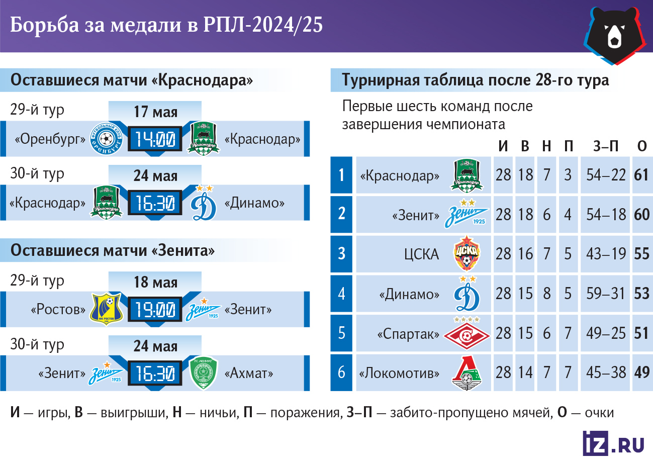 Инфографика