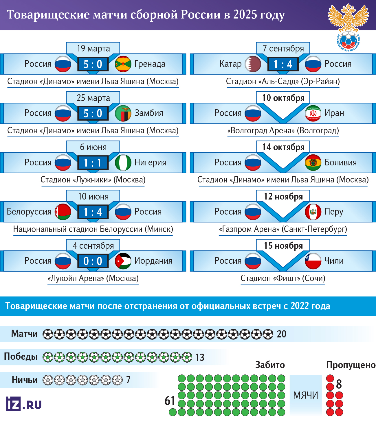 Инфографика