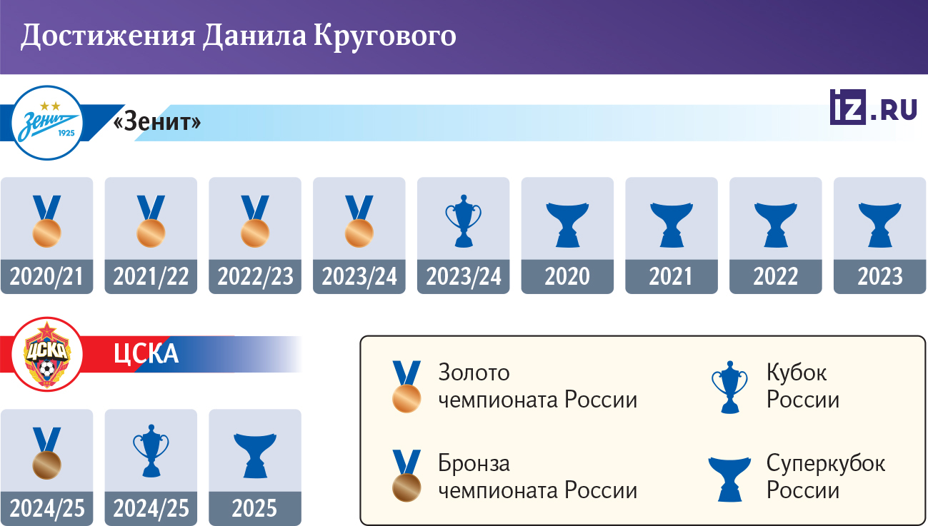 Инфографика