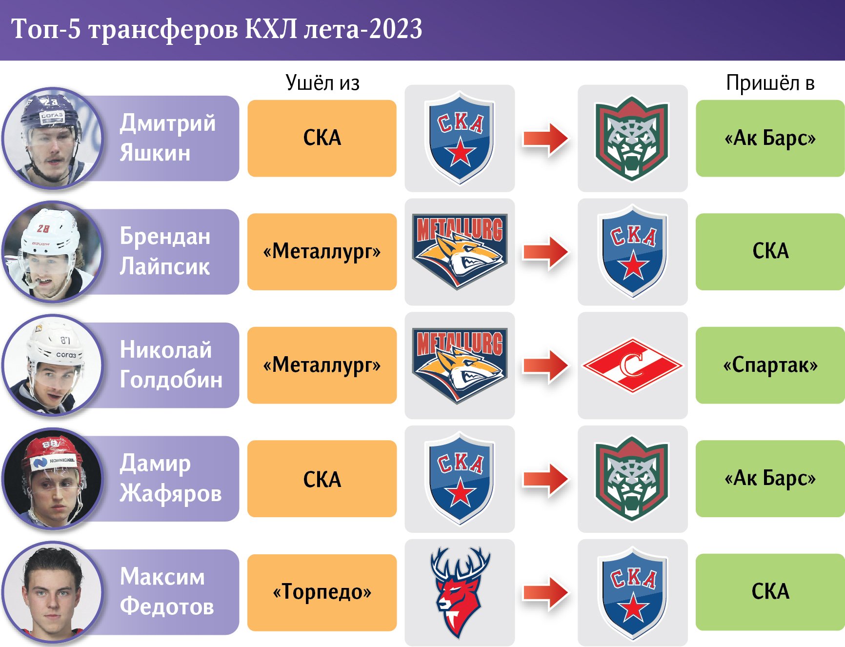 Переходы кхл