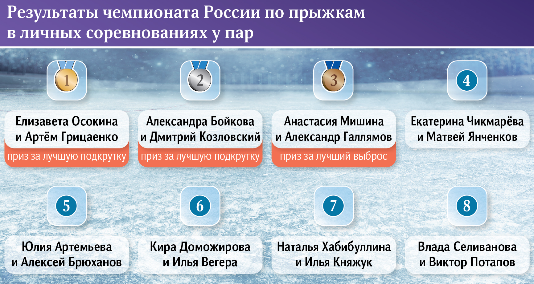 Мы не рассчитывали, что сможем опередить лидеров» | Статьи | Известия