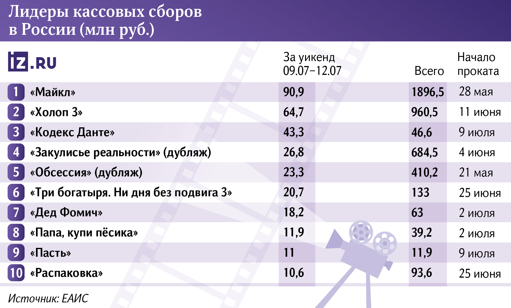 графика