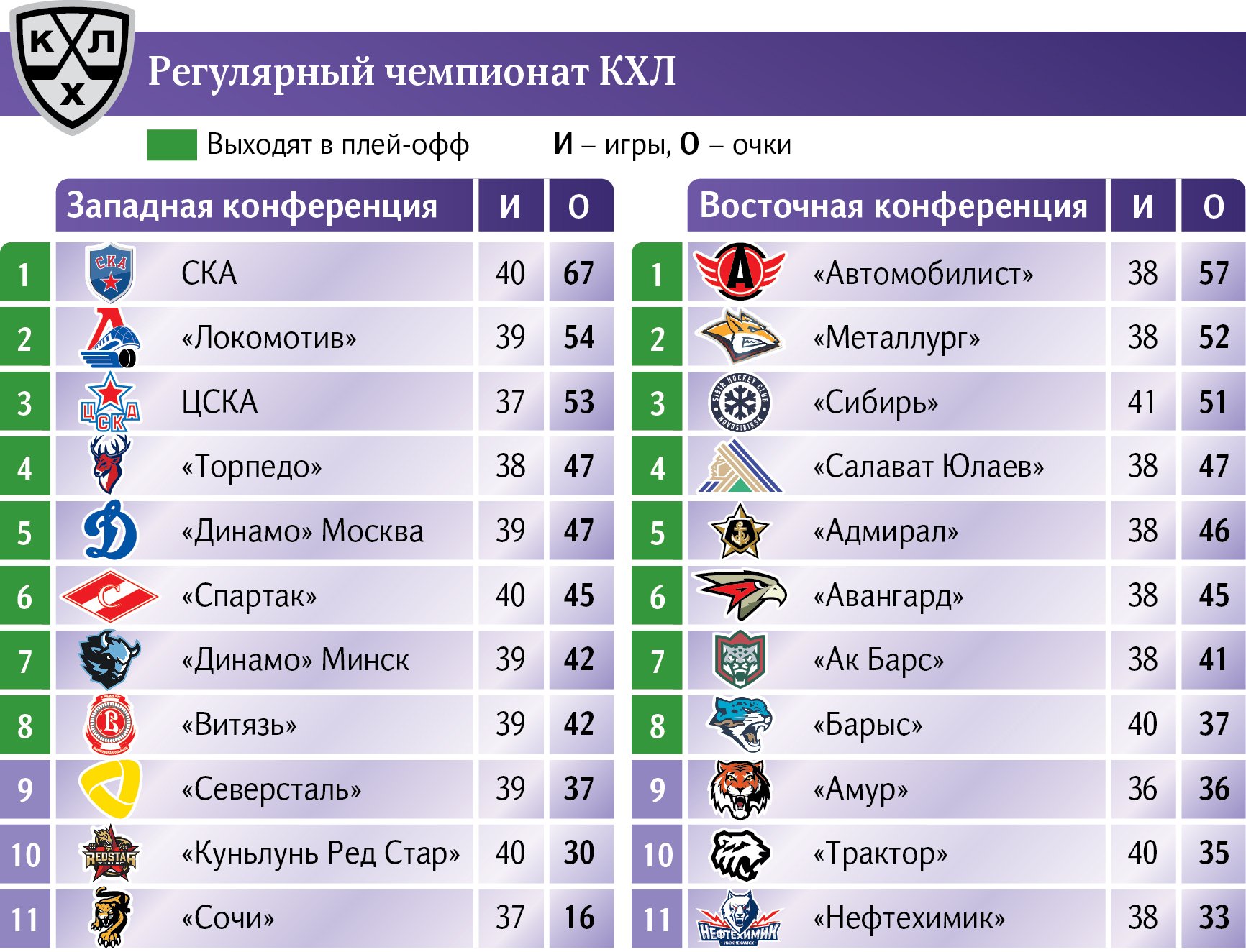 все клубы кхл