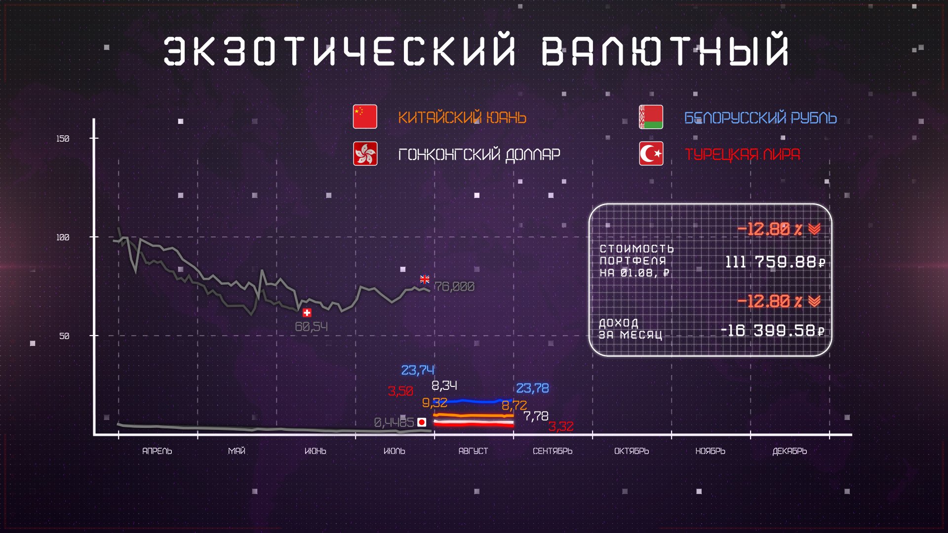 Сколько могли заработать частные инвесторы в августе - Это интересно. АРБ:  Ассоциация российских банков