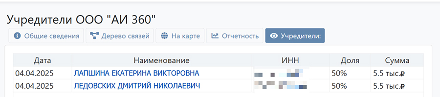 Партнеры Аяза Шабутдинова Екатерина Лапшина и Дмитрий Ледовских в 2025 поделили между собой пополам калмыцкое ООО «АИ 360», от лица которого стали предлагать бизнес-курсы.