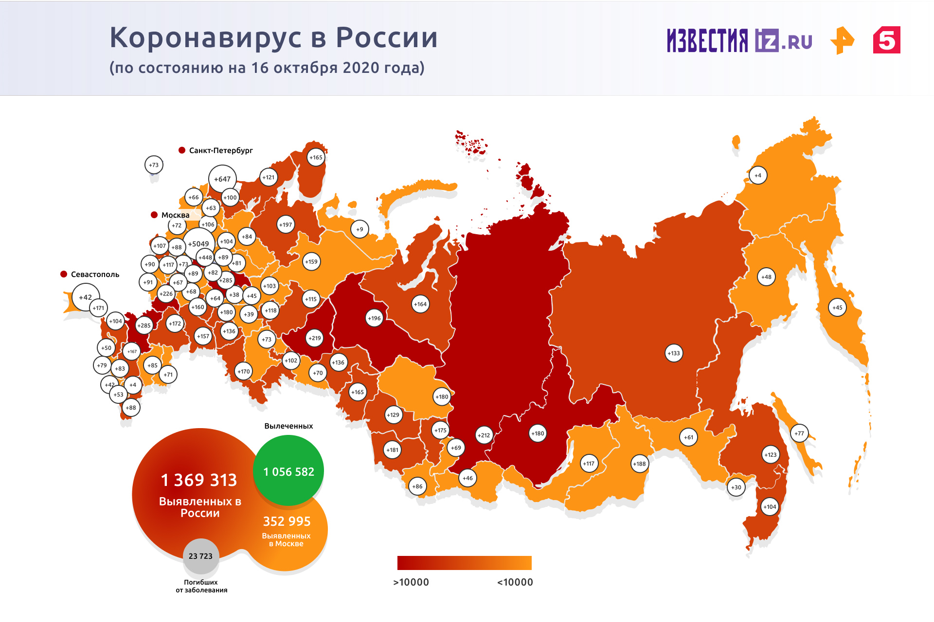 Инфографика