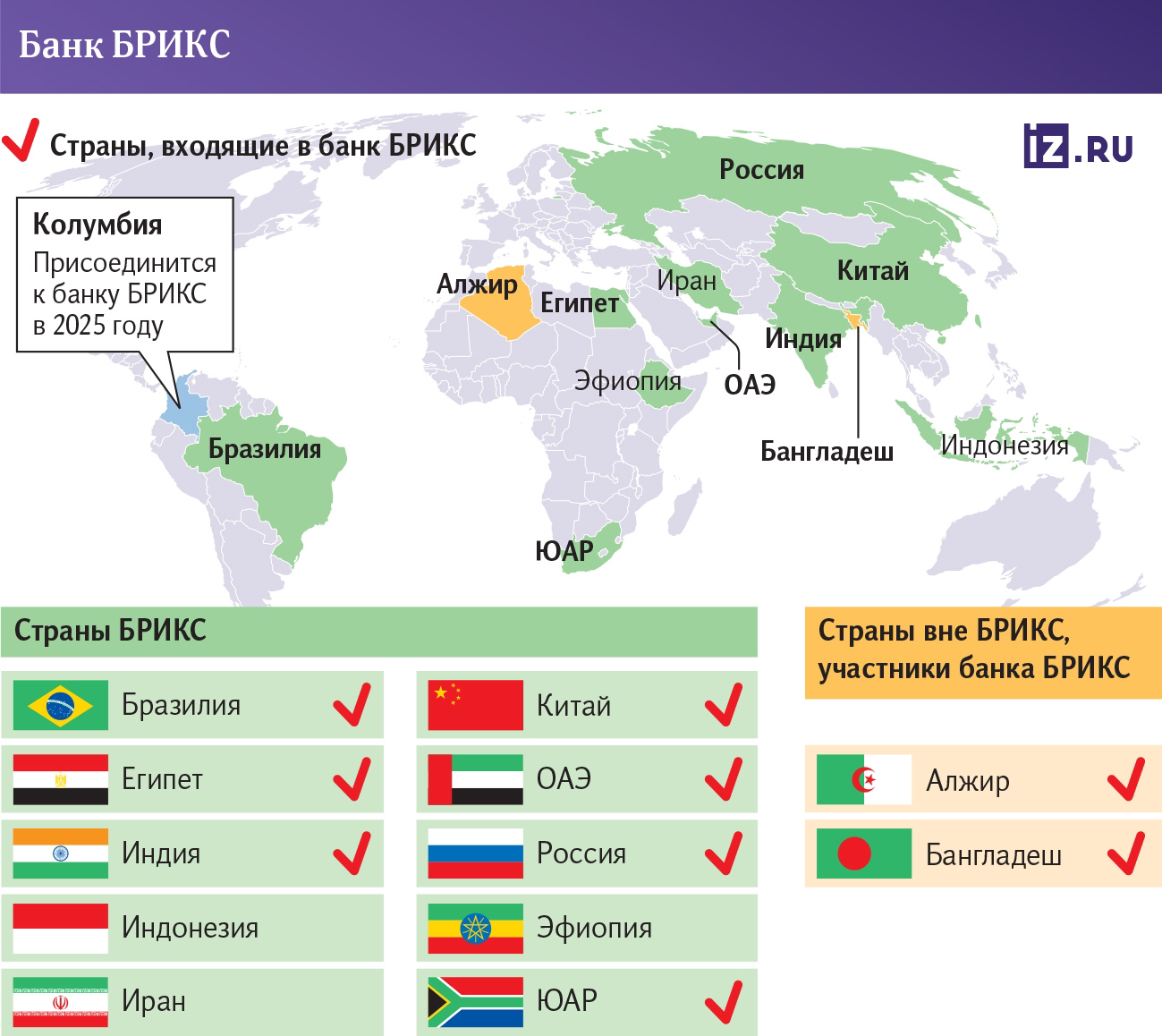 Инфографика
