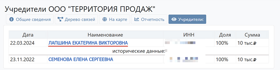100% ООО, которое выступило учредителем АНО «ЦРП», предлагающую оферты на бизнес- курсы с аббревиатурой МСА, владеет соучредитель ООО «Лайк Центр» Екатерина Лапшина.