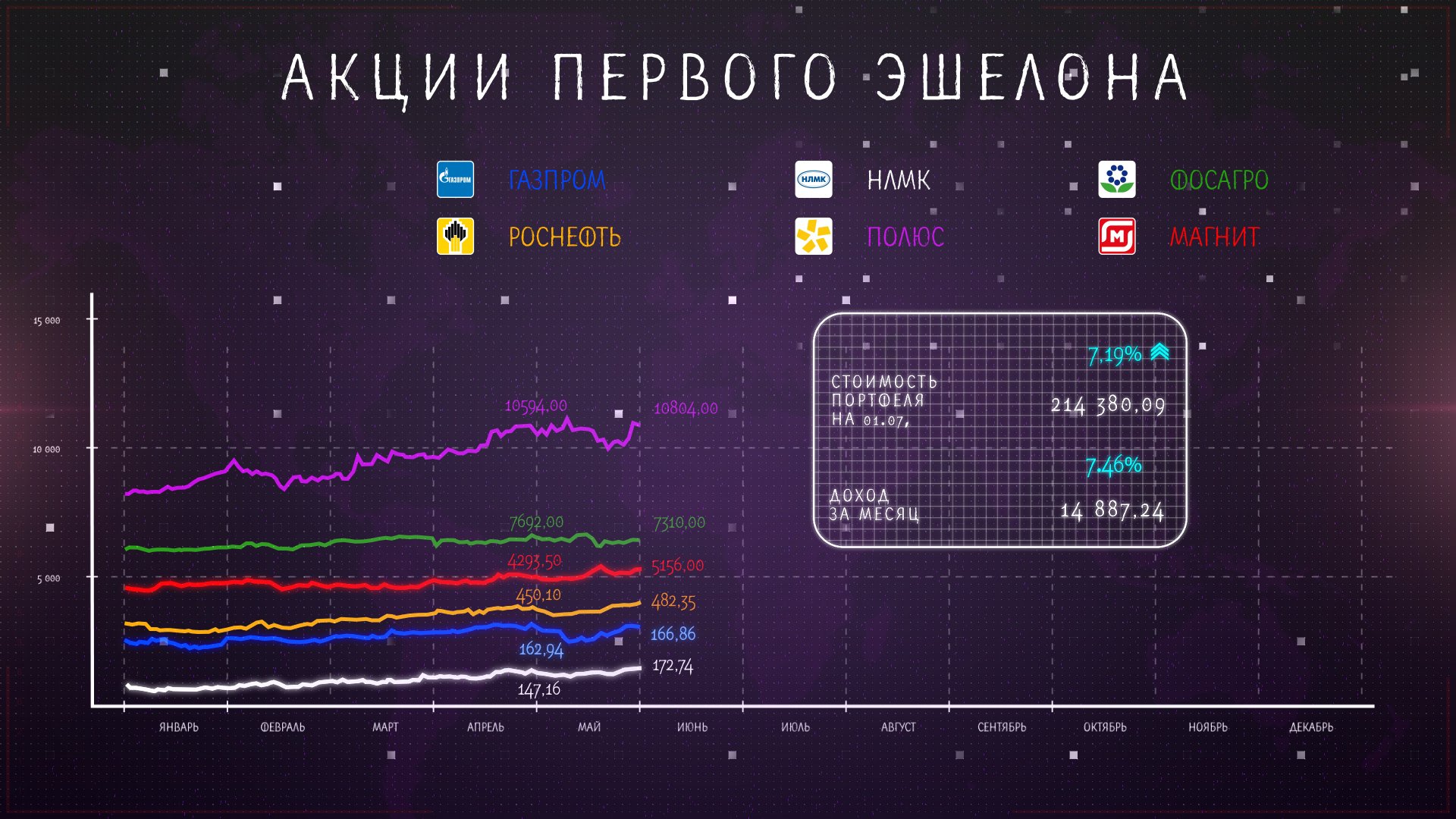 в какие акции вложиться гта 5 фото 103