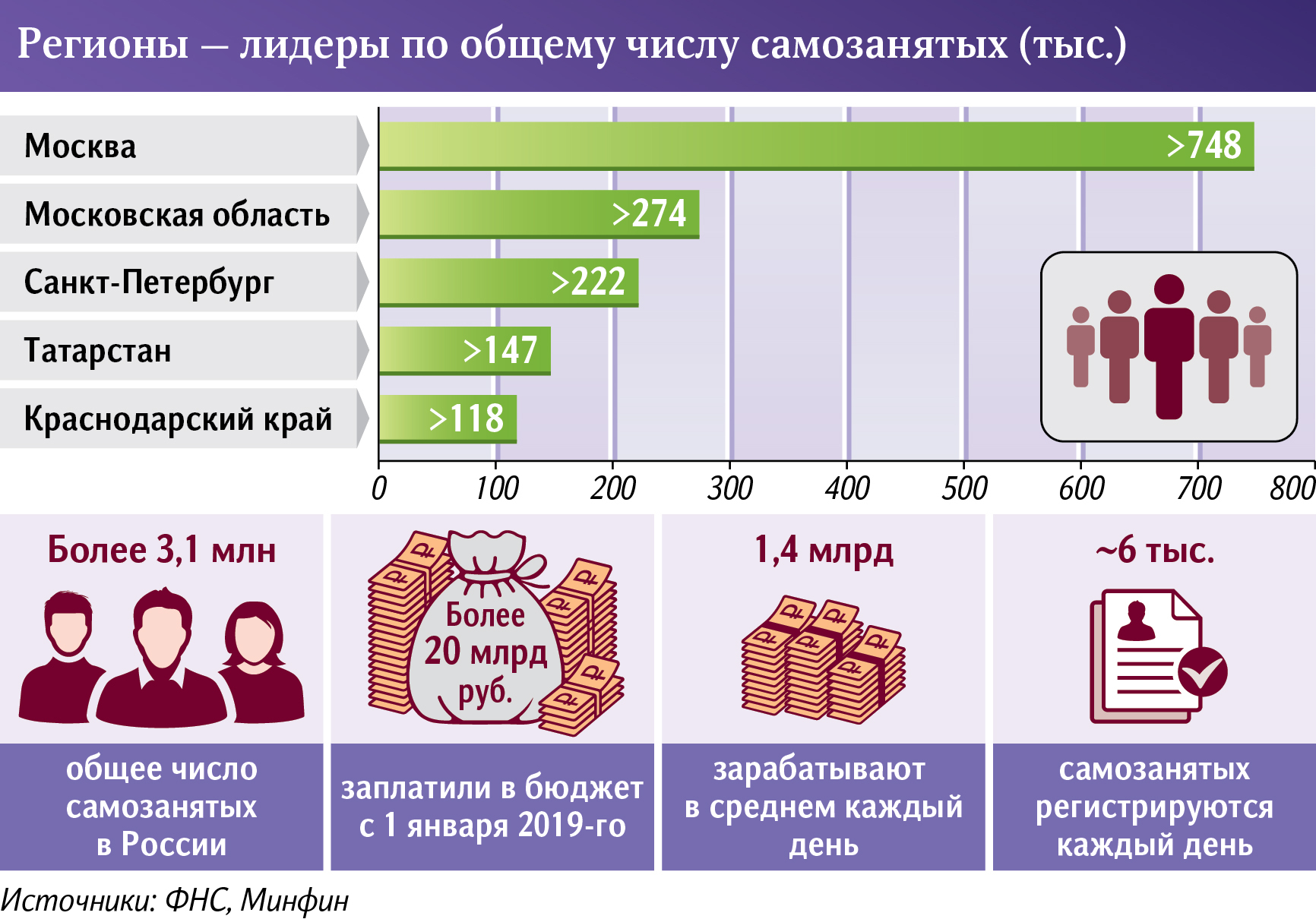 Инфографика