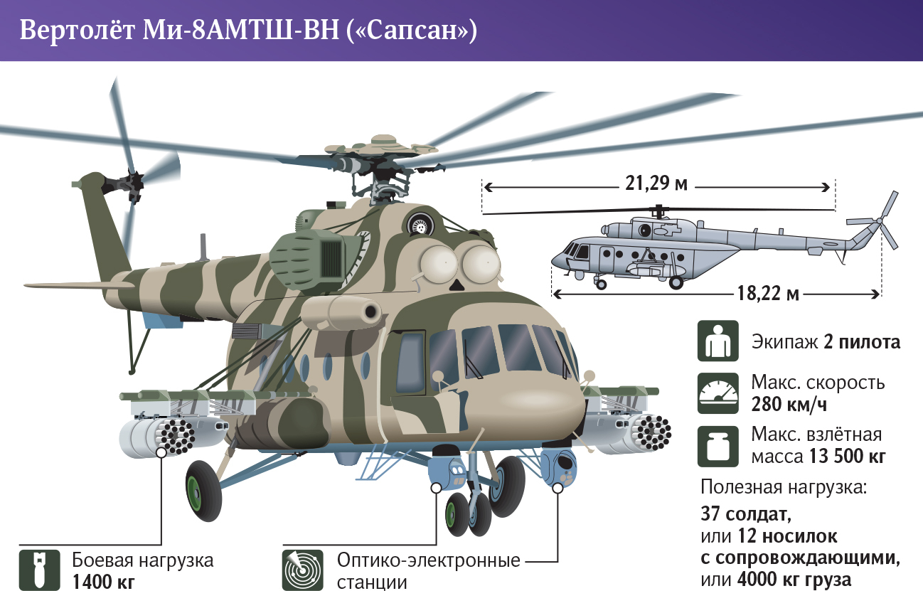 Вертолет Ми-8 Сапсан