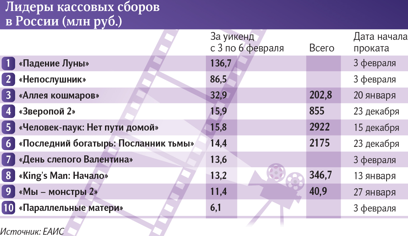 инфографика