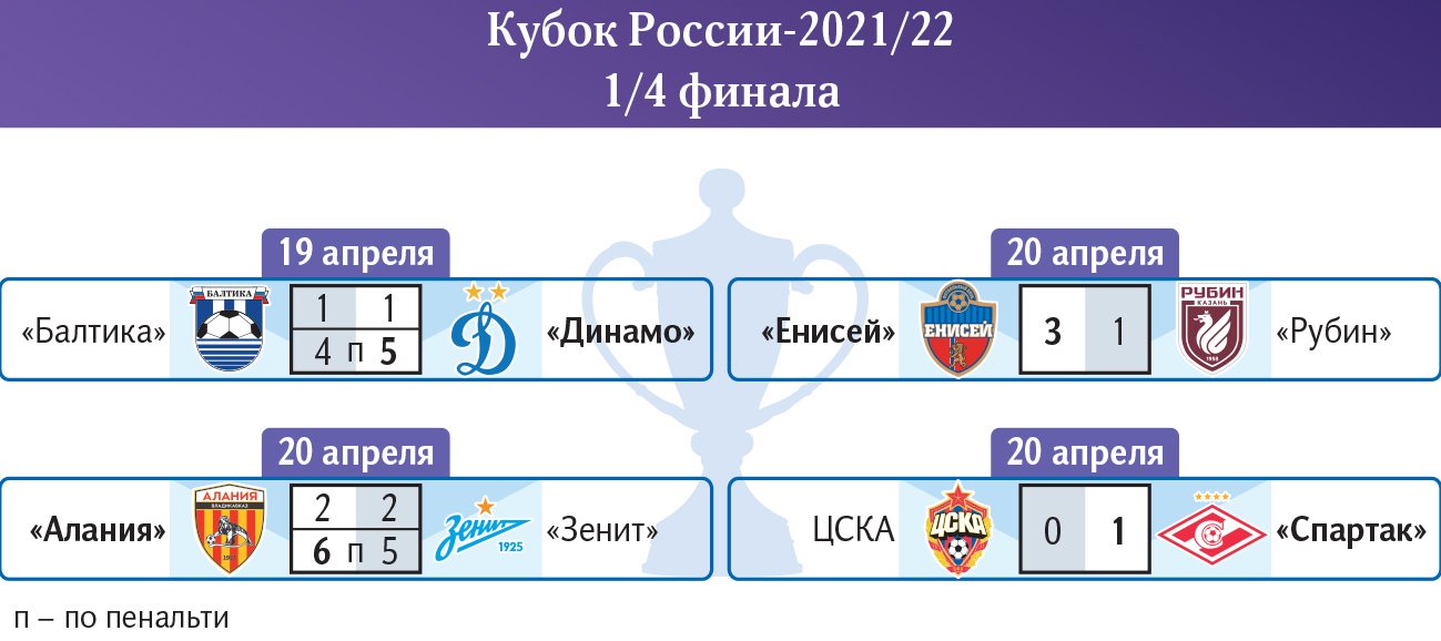 Кубок России