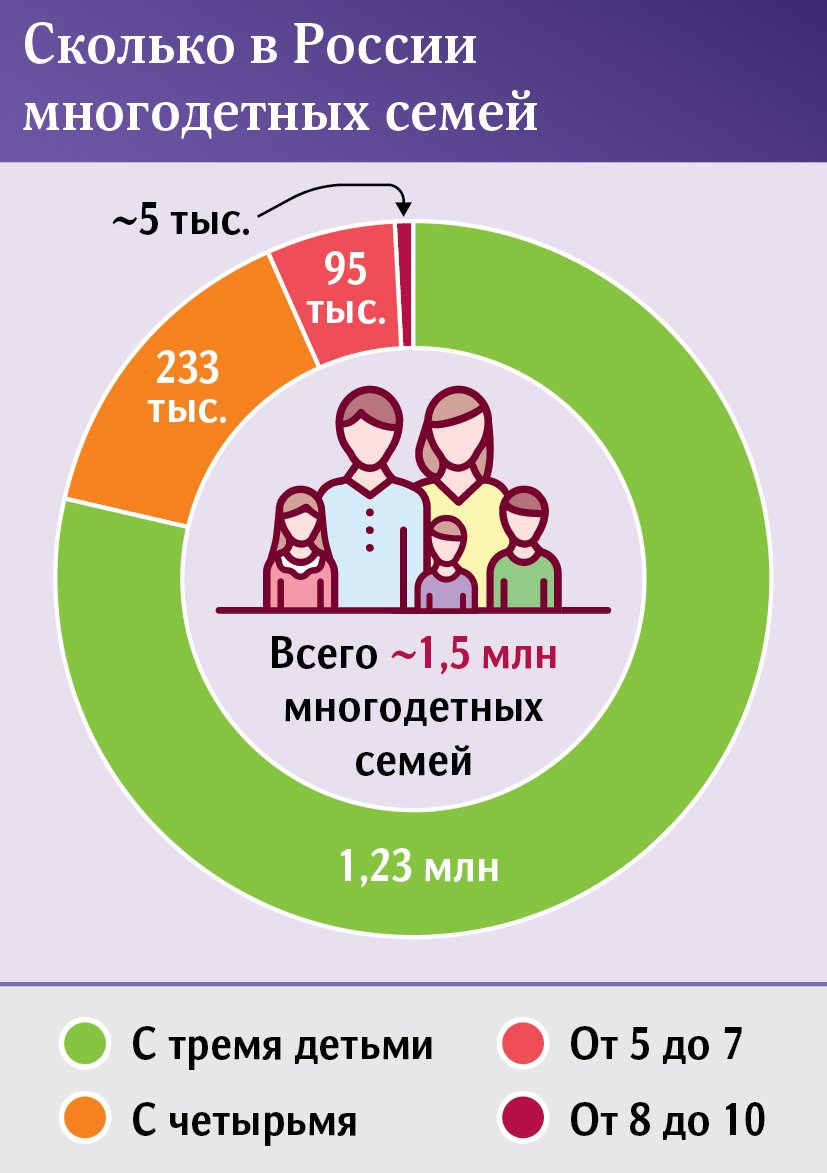 Материнское право: какие новые выплаты ждут семьи с детьми | Статьи |  Известия