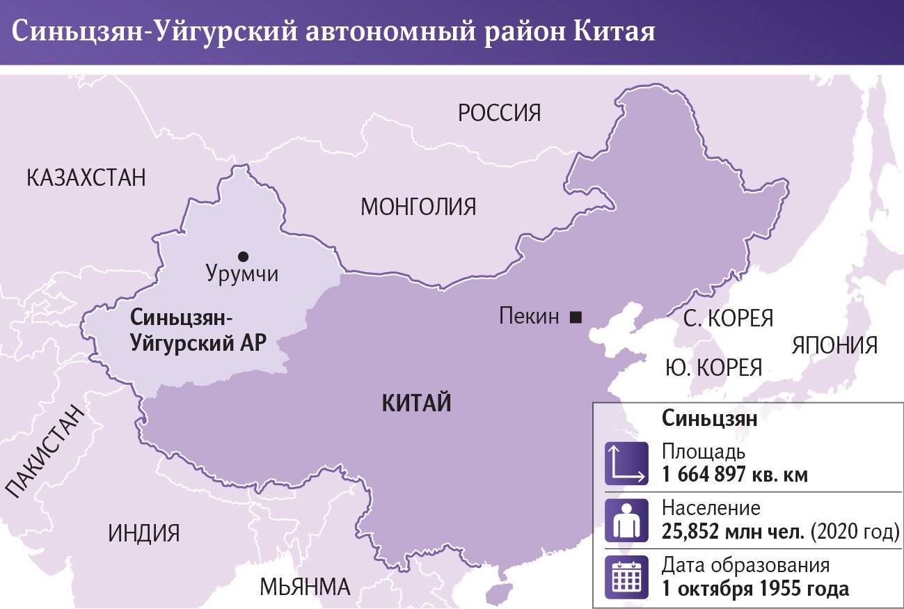 Xinjiang порт карта