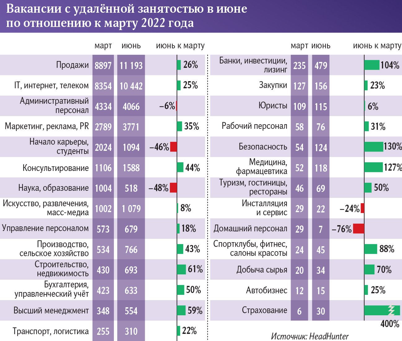 Бесконтактная зарплата: в России растет число вакансий с удаленкой | Статьи  | Известия