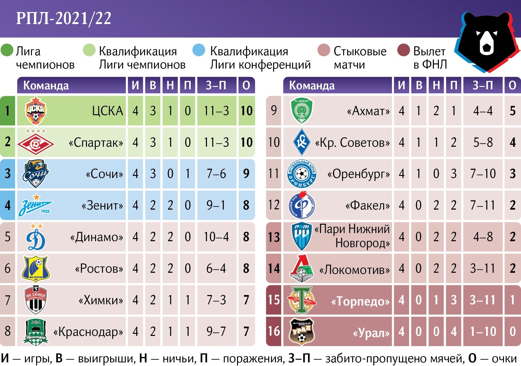 РПЛ
