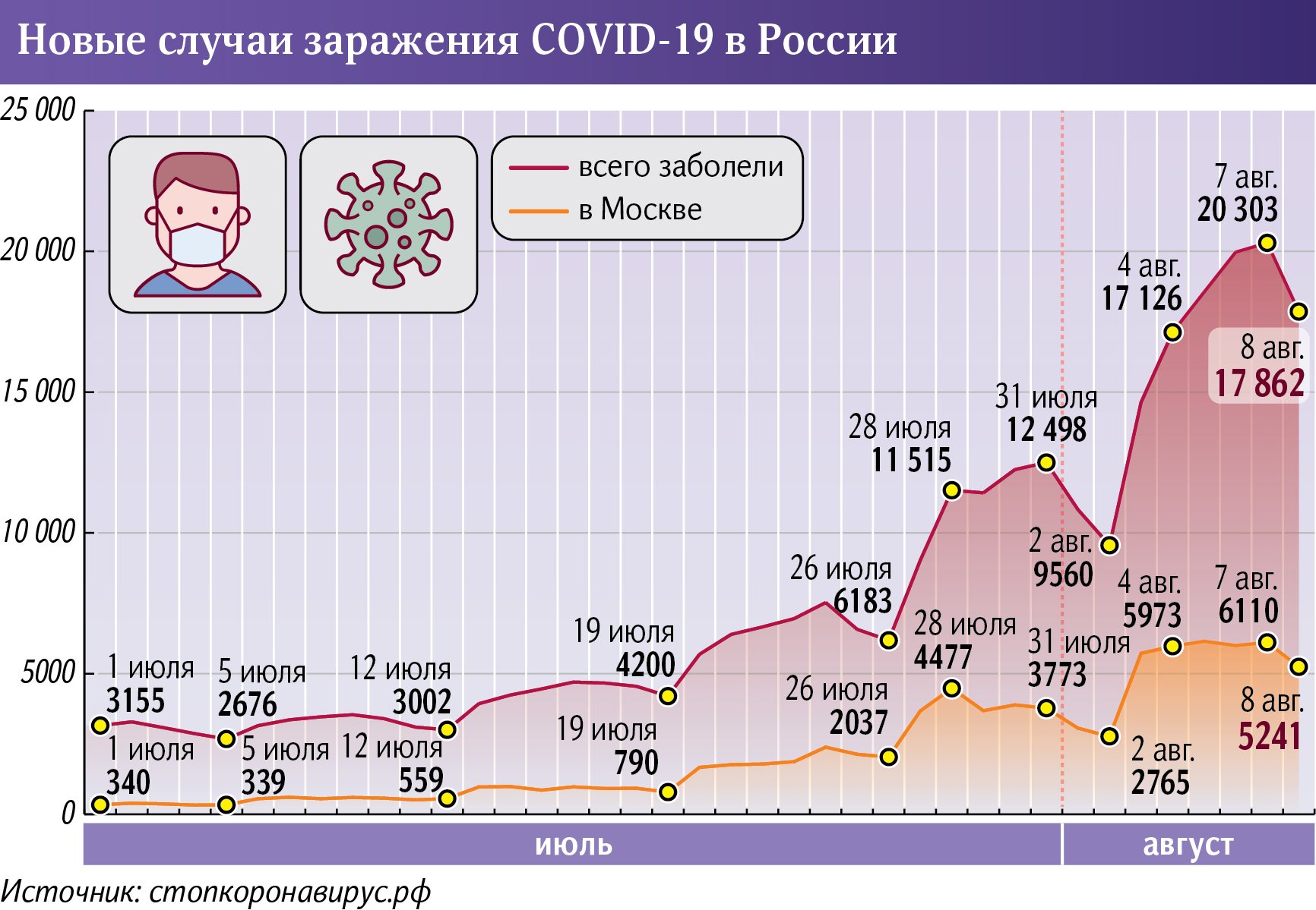 Новые случаи заражения Covid-19 в России