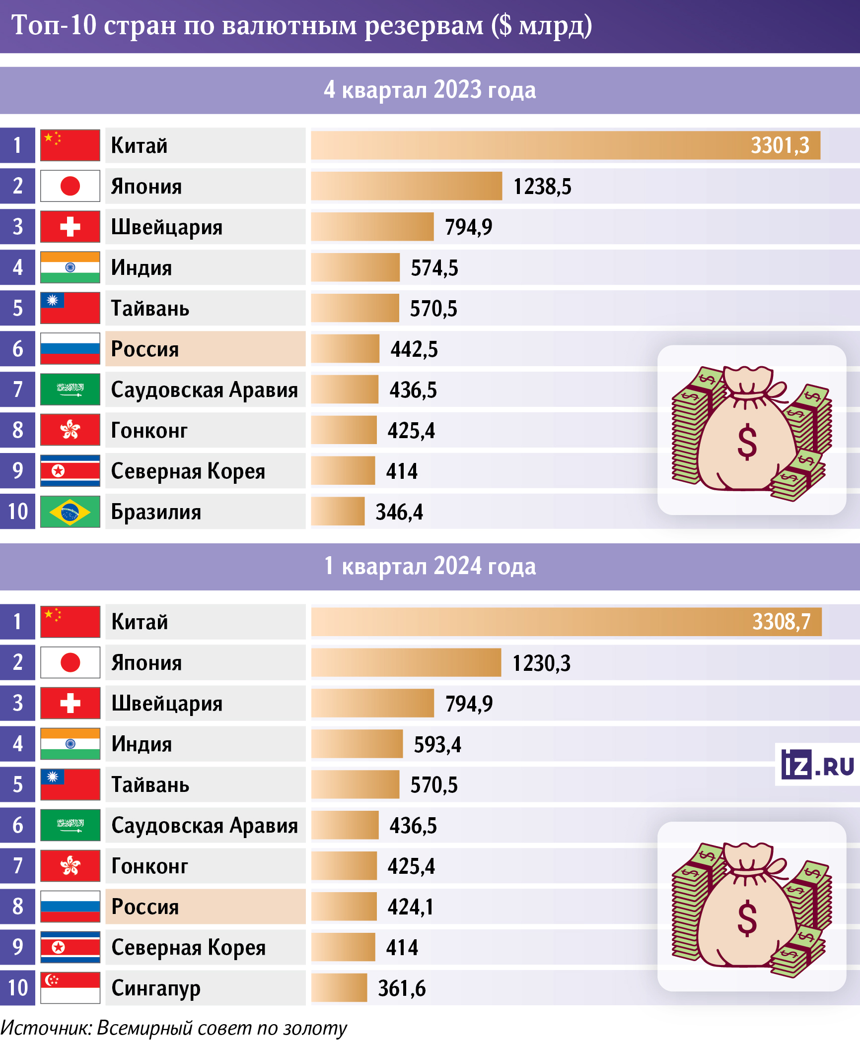 инфографика