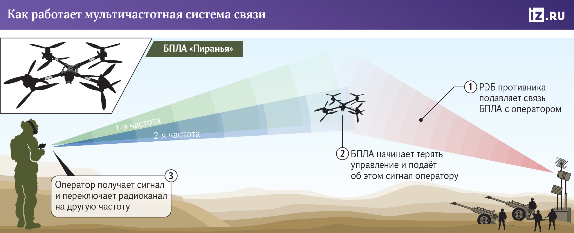 БПЛА Пиранья: применение на Украине