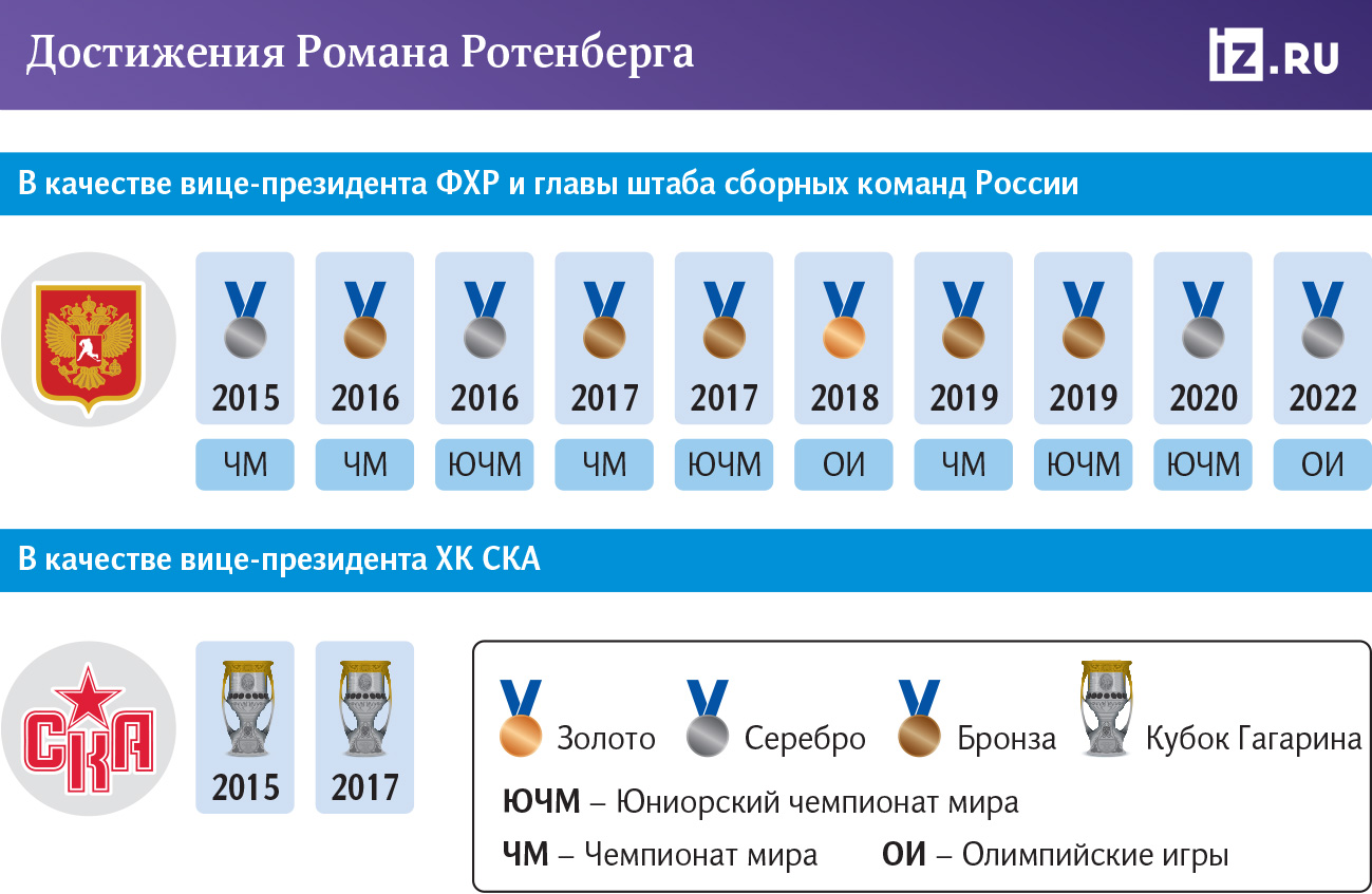 инфографика