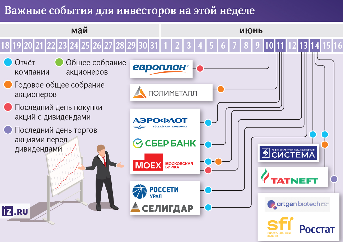 За чем следить инвестору на этой неделе | Новости экономики | Известия |  10.06.2024