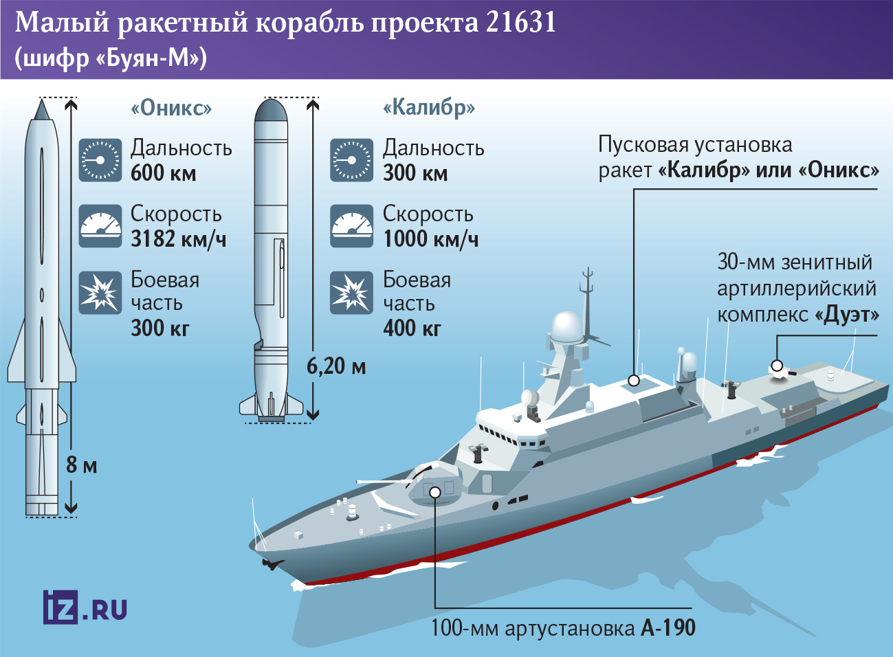 Мал, да удар: как новый ракетный корабль «Ставрополь» усилит ВМФ | Статьи |  Известия