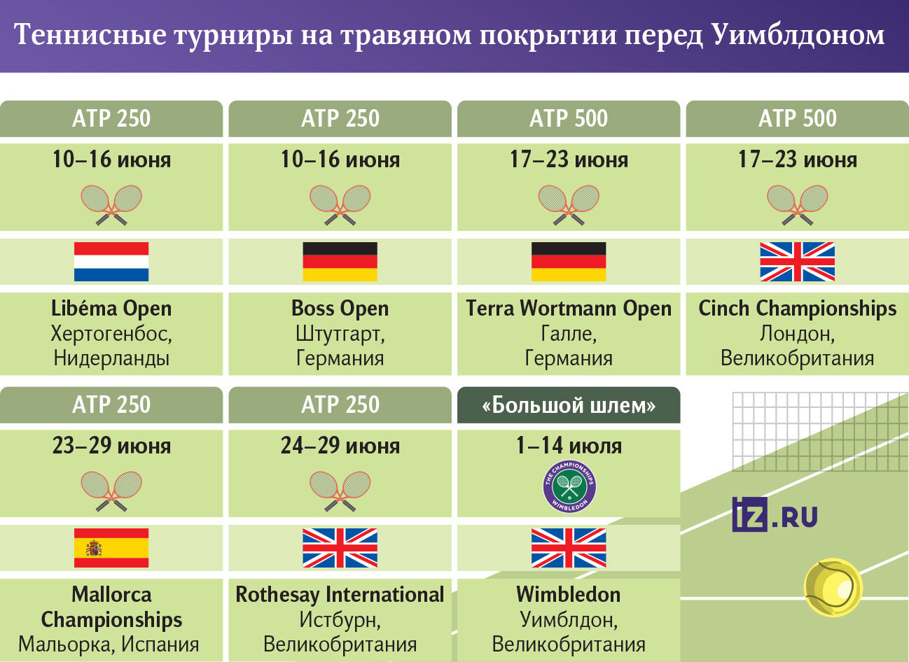 Трава Уимблдона: как наши топ-теннисисты проведут самую специфическую часть  сезона | Статьи | Известия