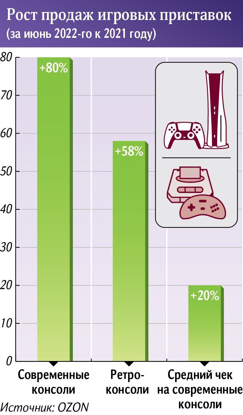 Хорошо отмытое старое: в России резко увеличился спрос на Dendy и Sega |  Статьи | Известия