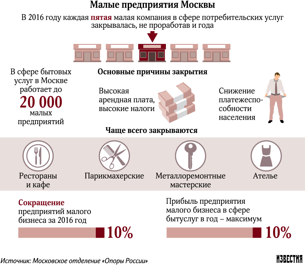 инфографика