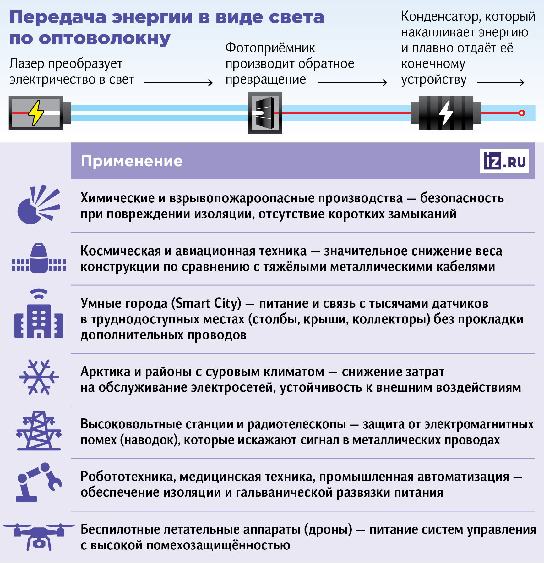 Инфографика