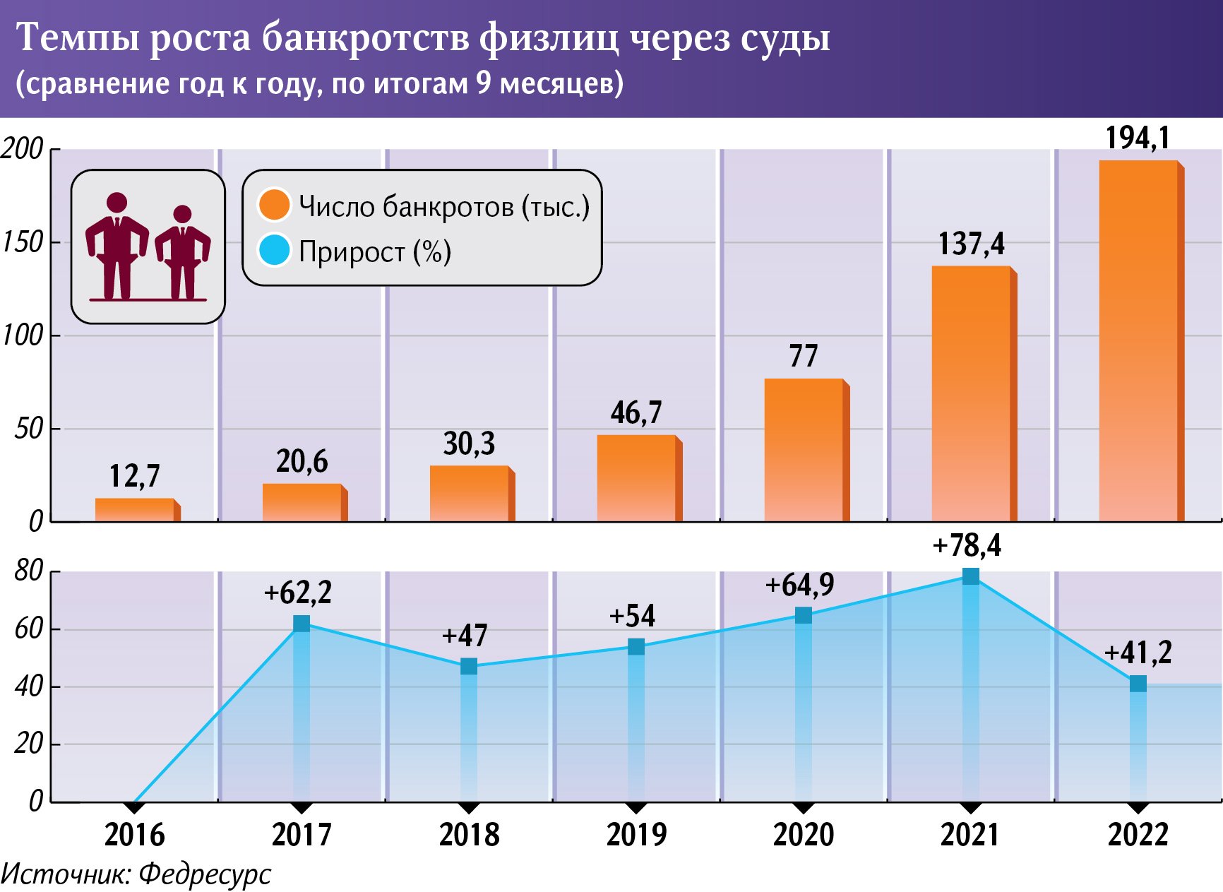 Банкротство физлиц