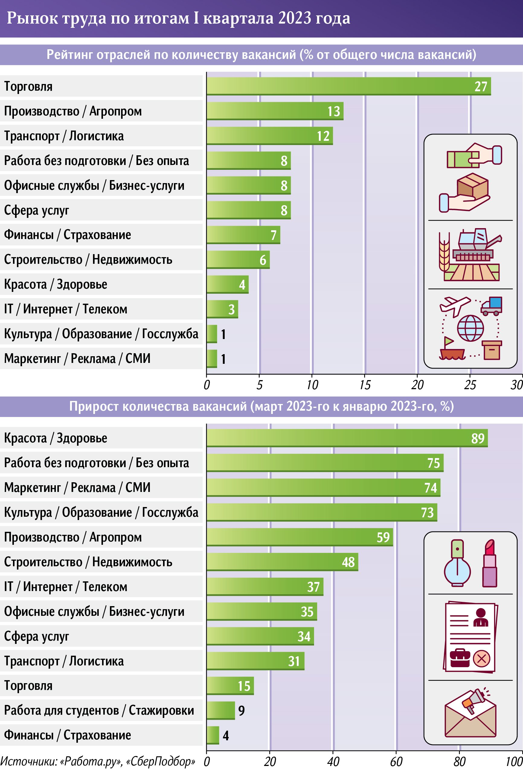 Стой, кадр: работодатели активизировали поиск сотрудников к весне | Статьи  | Известия