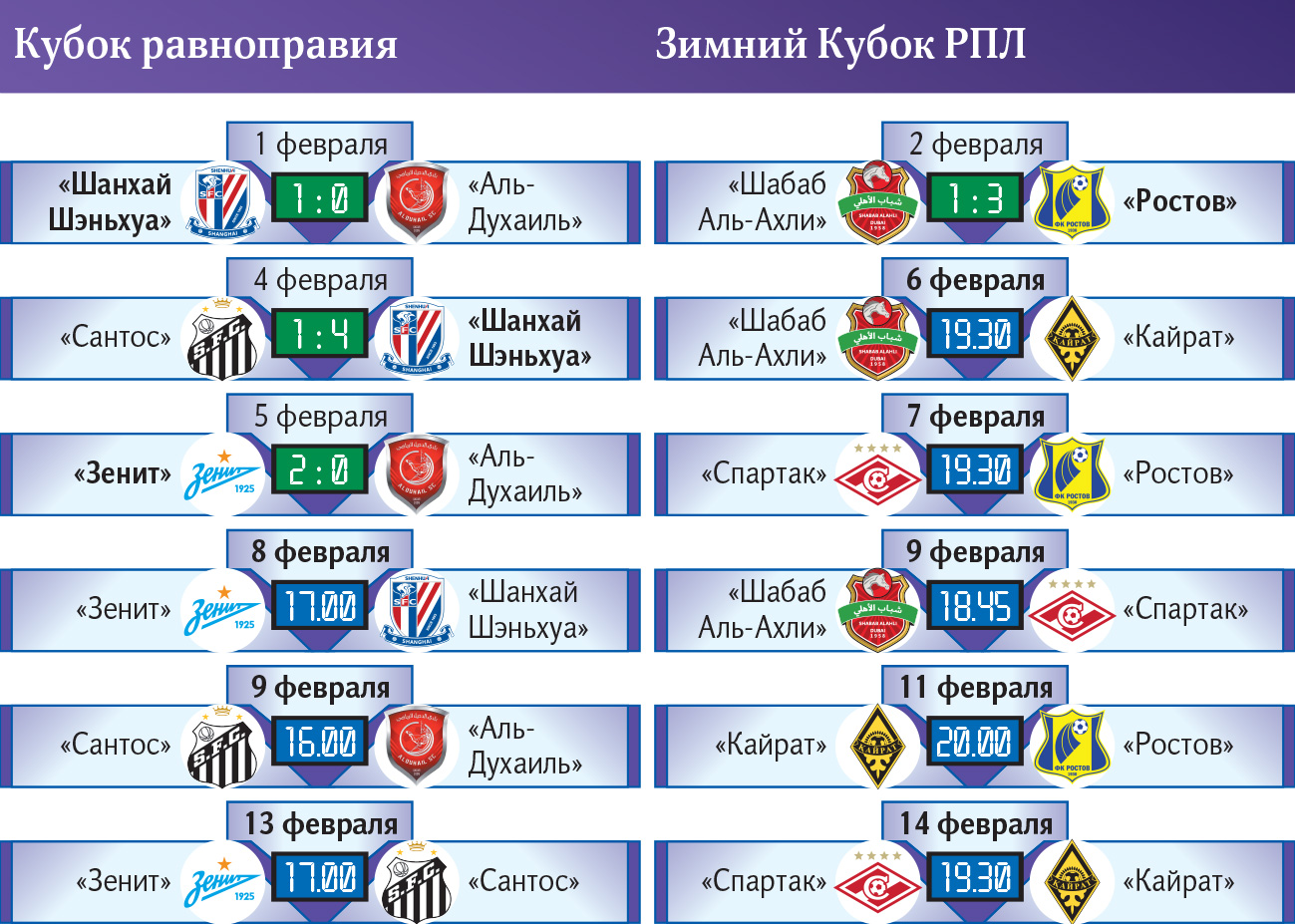 Тепло в учении: как российские клубы проводят зимние сборы | Статьи |  Известия