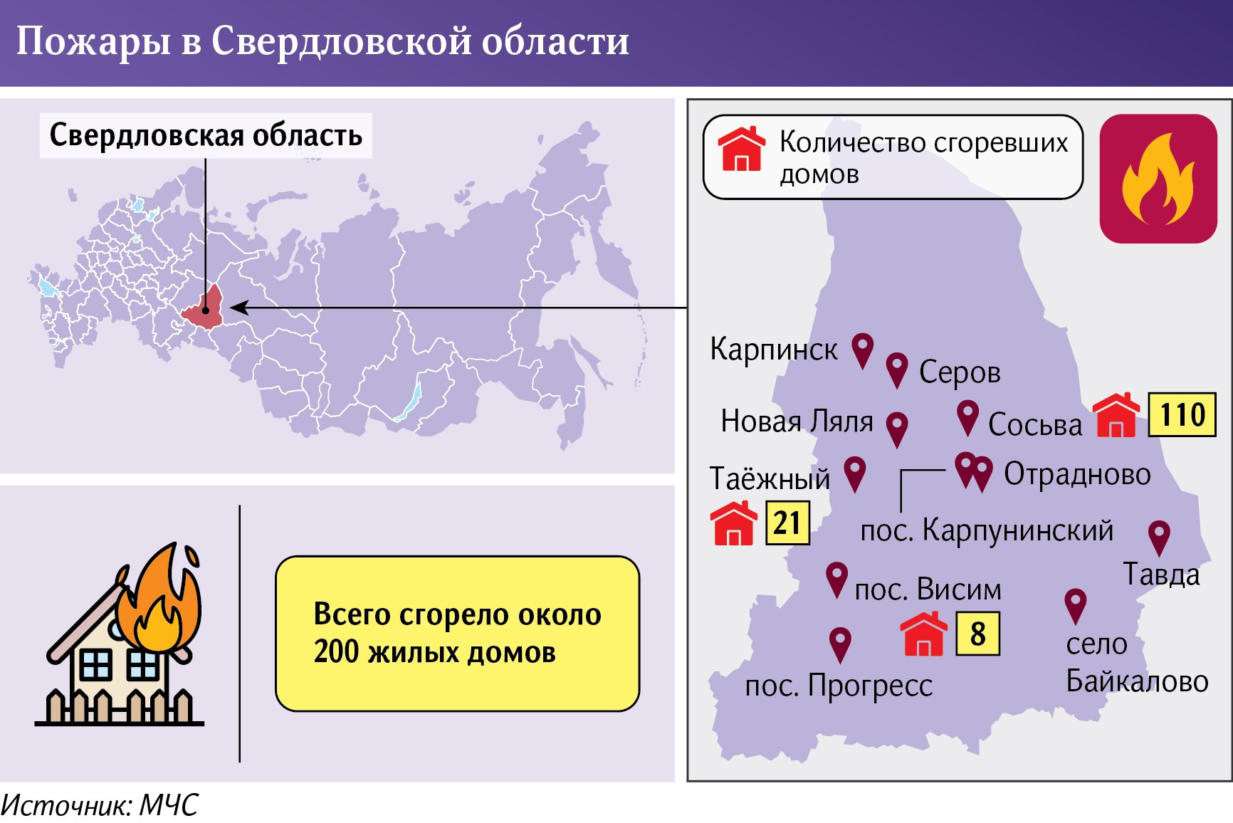 Как предчувствие: Сосьву проверяли на противопожарную безопасность в начале  апреля | Статьи | Известия