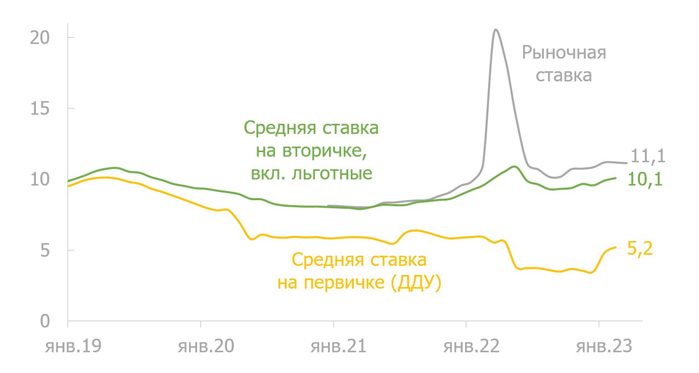 Вторичный продукт: почему новостройки стали дороже готового жилья | Статьи  | Известия