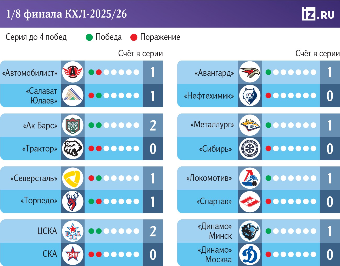 Инфографика