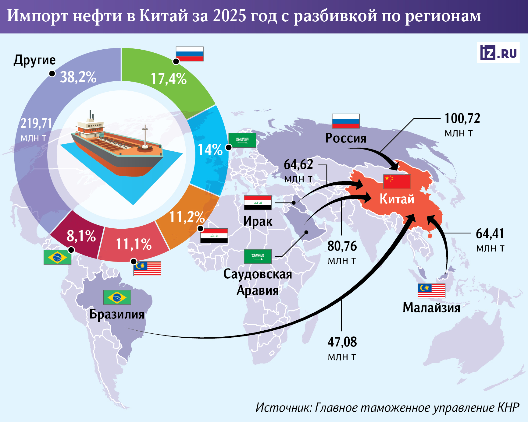 китай
