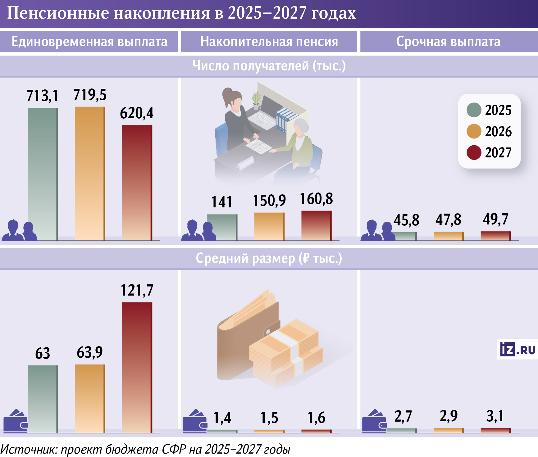 Инфографика