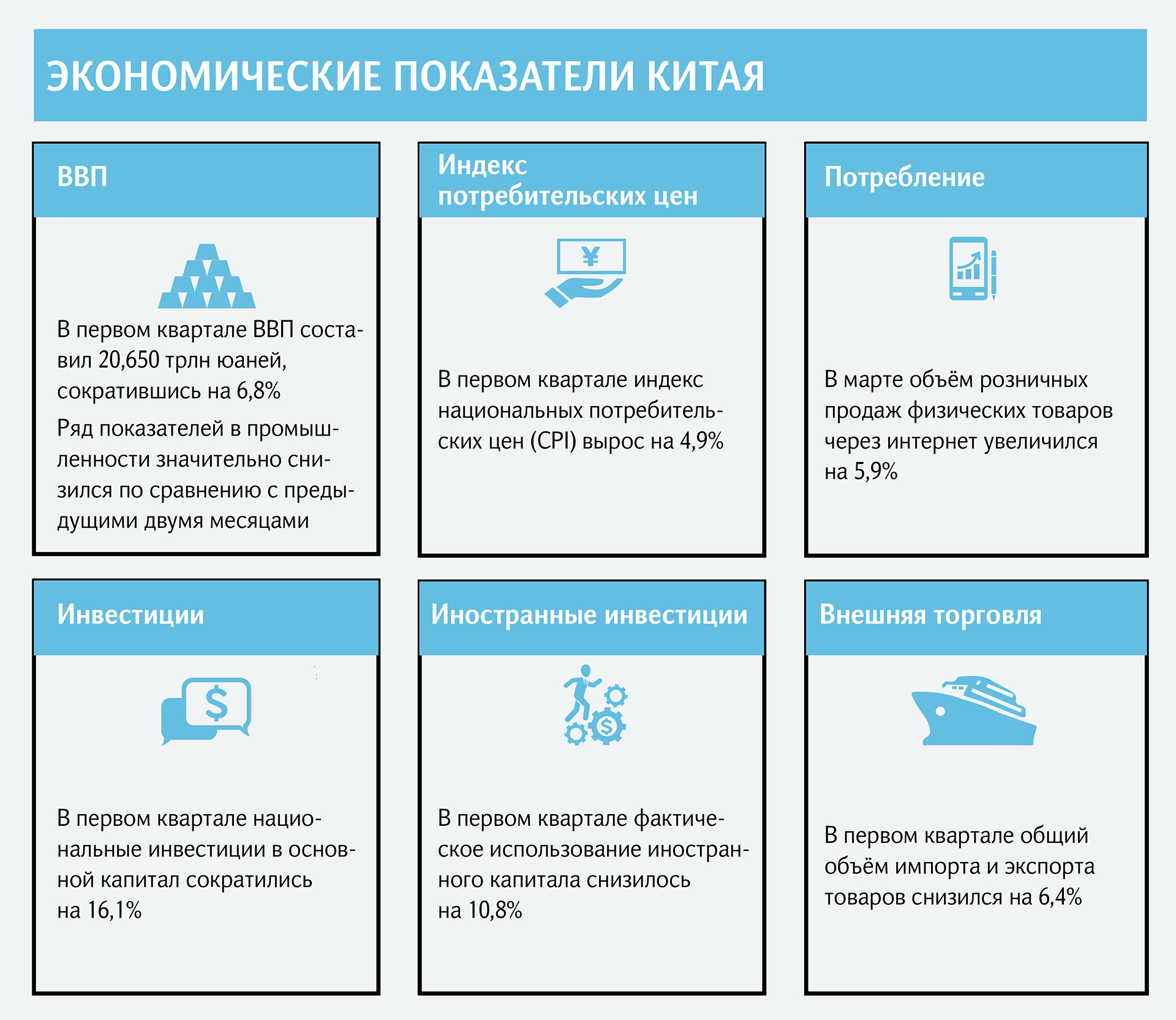 Инфографика