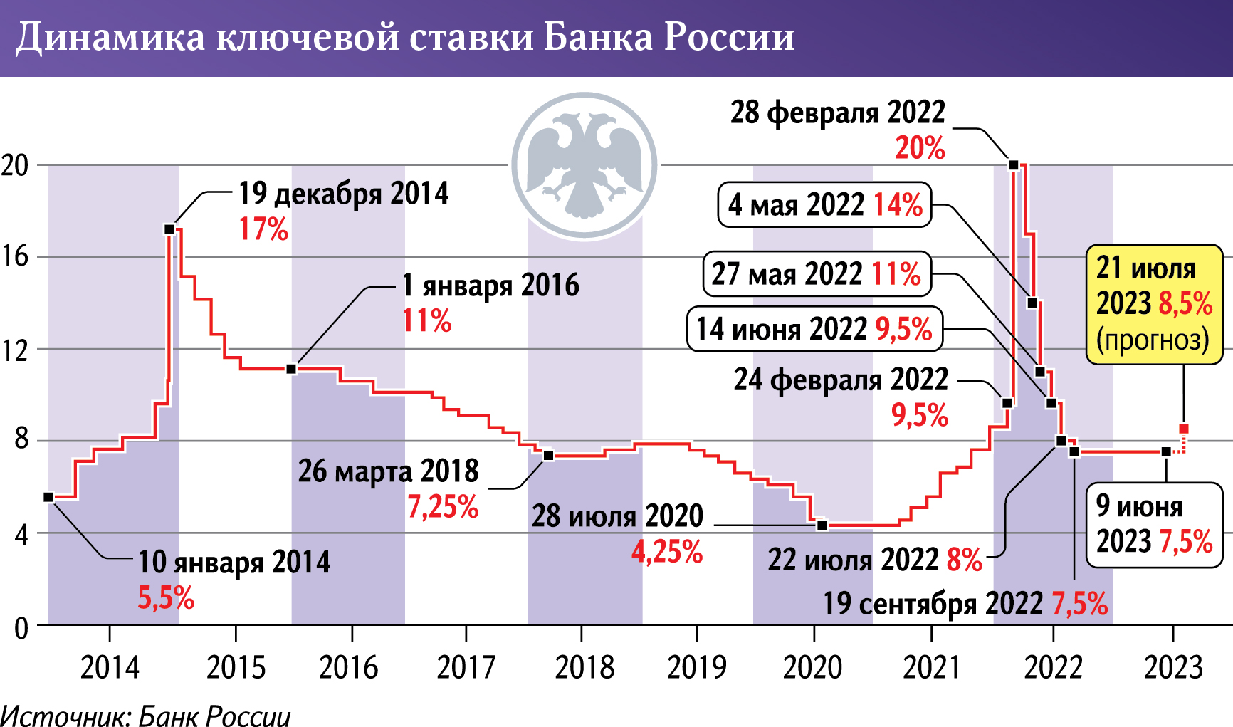 Объем производства мебели в россии 2020