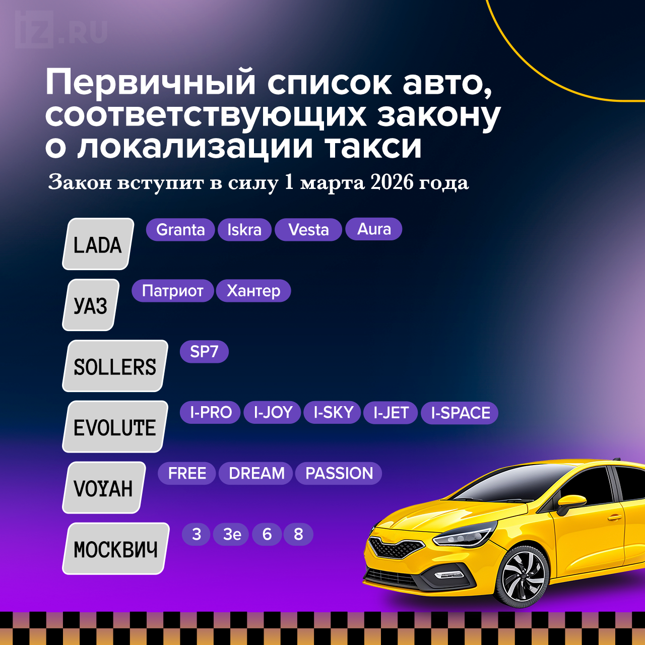 Локализованные марки для такси