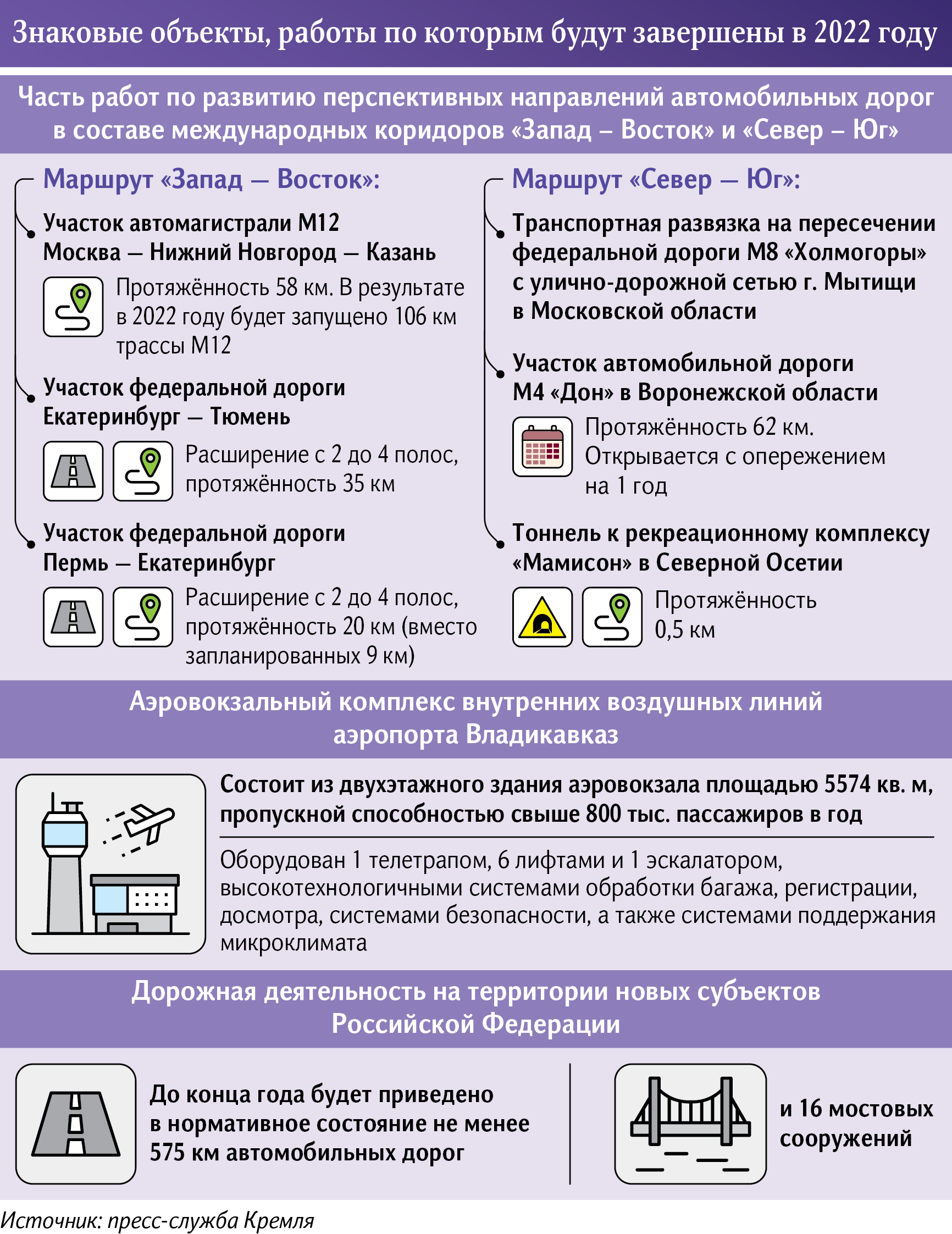 Москва без Петушков: в России открылись новые участки трассы М-12 | Статьи  | Известия