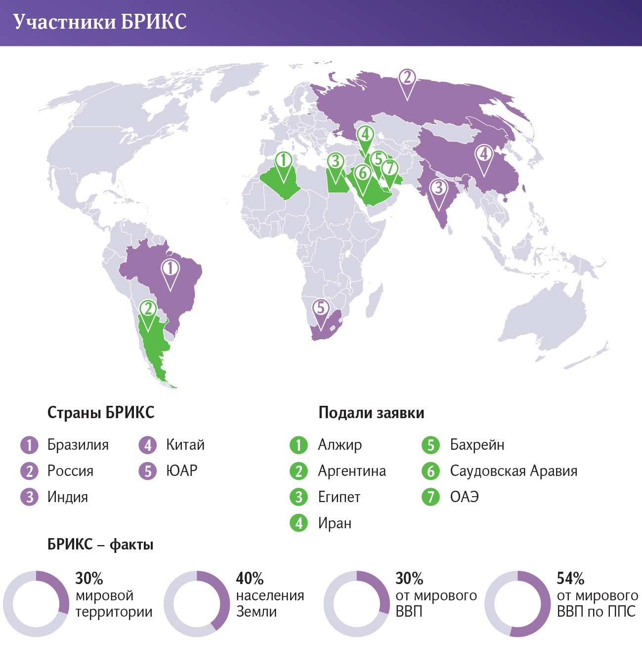 Сколько стран участвует в играх брикс. БРИКС какие страны. БРИКС на карте. Кто входит в БРИКС какие страны. БРИКС ОАЭ.