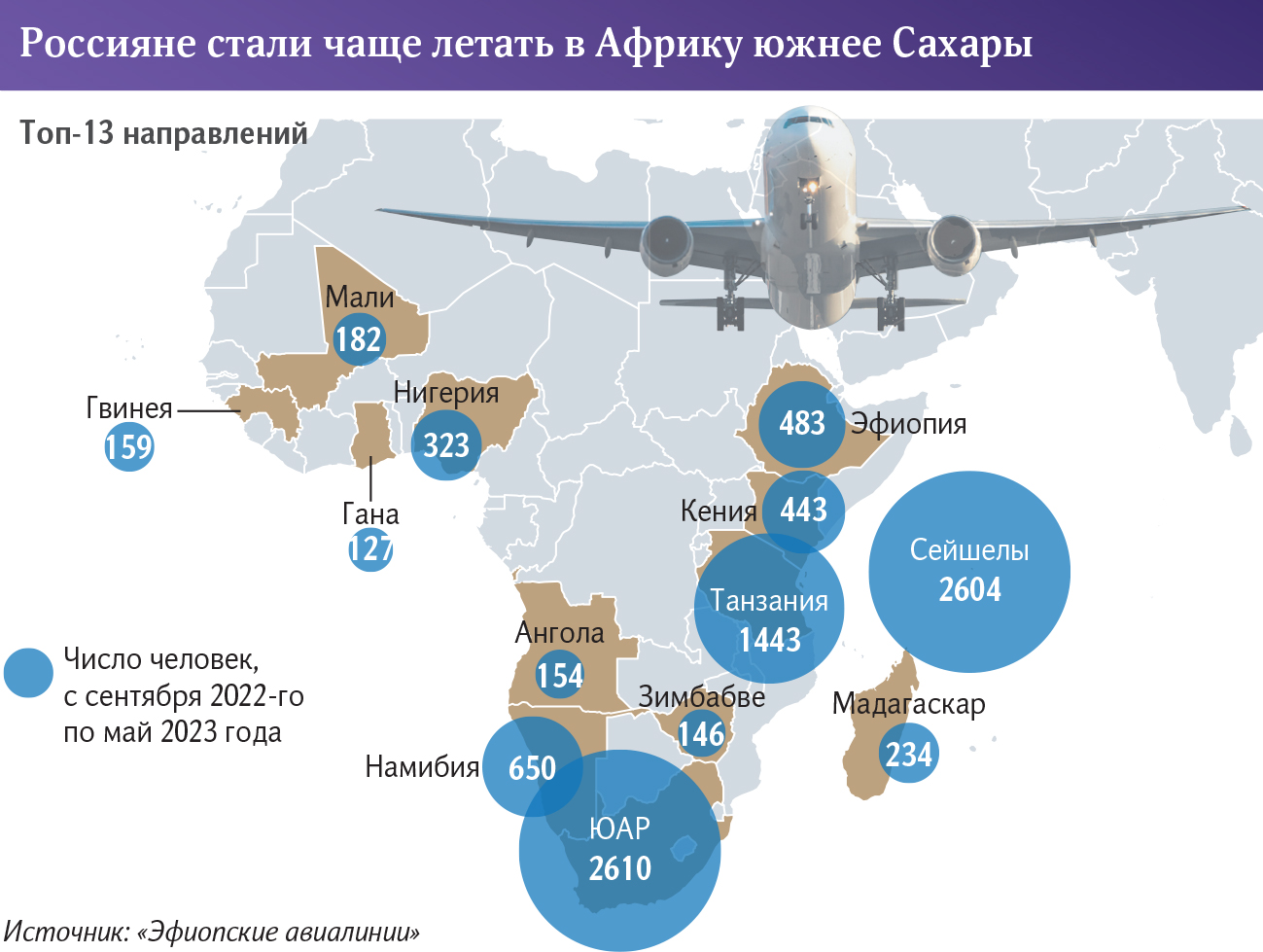 Африка грез: россияне стали чаще посещать страны южнее Сахары | Статьи |  Известия